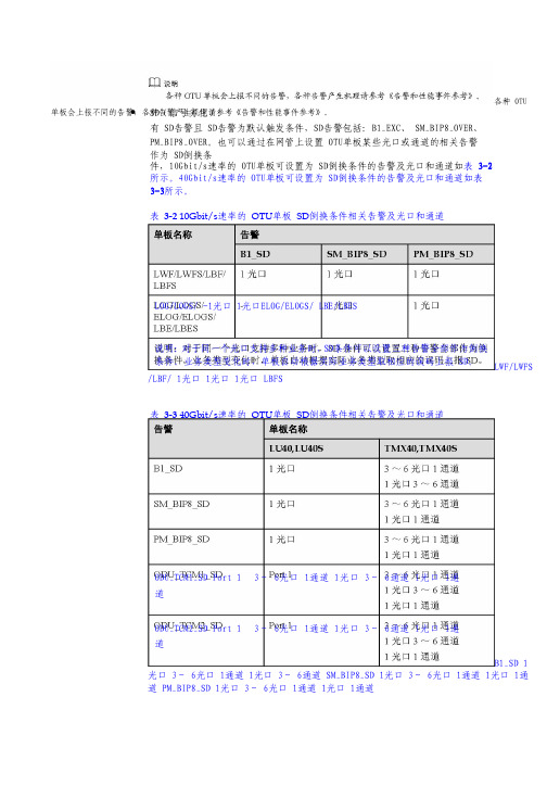 华为波分技术-客户侧1+1保护技术