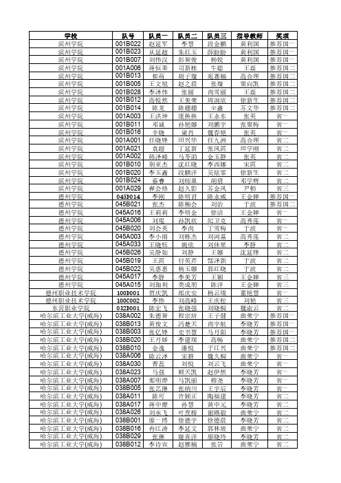 2016年数学建模竞赛山东赛区获奖名 单公示