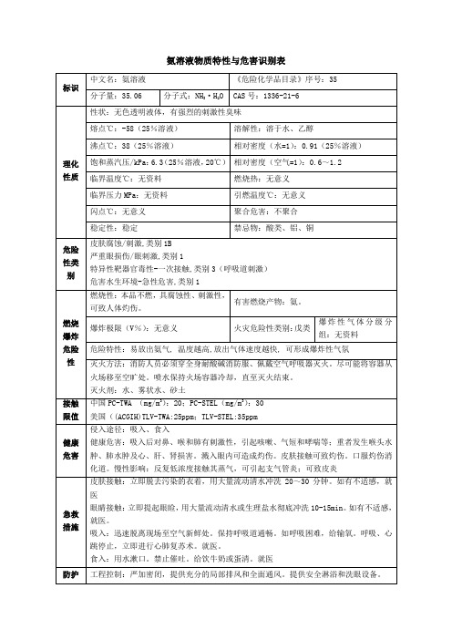 氨溶液安全技术说明书