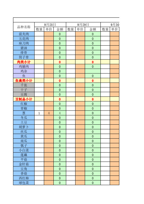 学生食堂 伙食 入库 出库 明细表