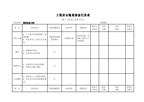 工程安全隐患排查记录表月