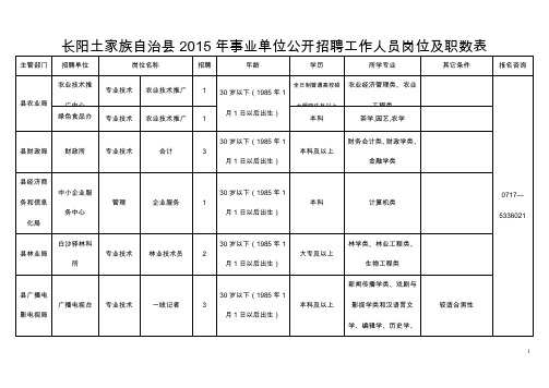 长阳土家族自治县2015年事业单位公开招聘工作人员岗位及职