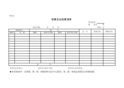 预算支出结算清单