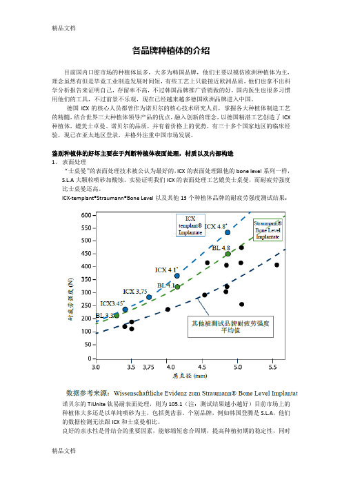 各品牌种植体的介绍备课讲稿