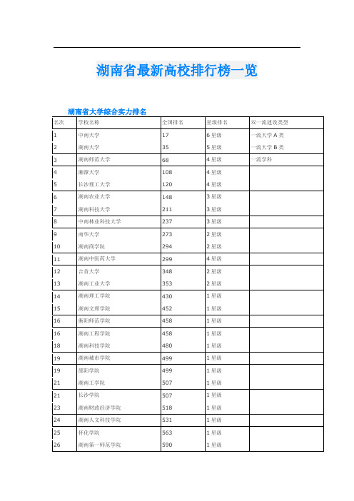 湖南省最新高校排行榜一览