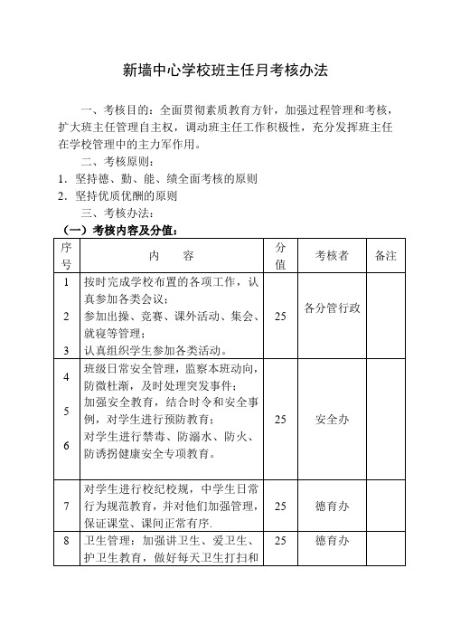 学校班主任月考核办法