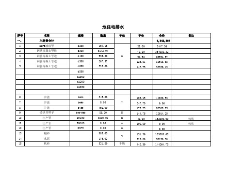 室外雨污水管网工程量价计算表