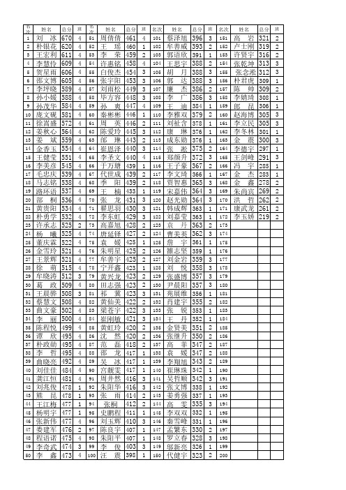 2011~2012高一上学期期 末考试成绩