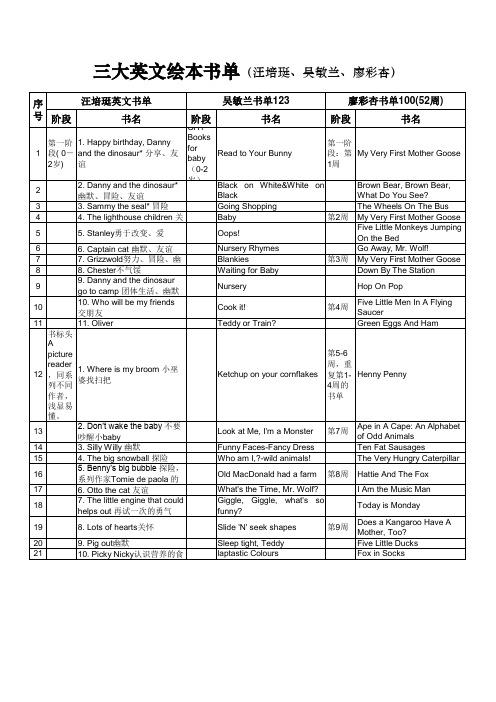 三大英文绘本书单(汪培珽、吴敏兰、廖彩杏)