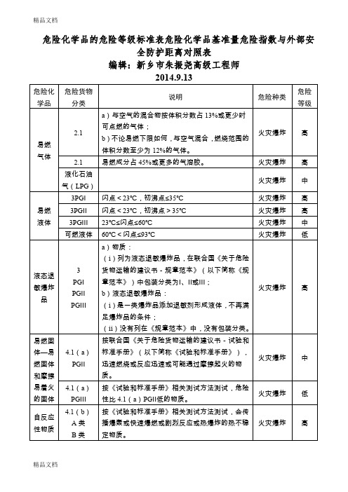 最新危险化学品的危险等级标准表危险化学品基准量危险指数与外部安全防护距离对照表汇总