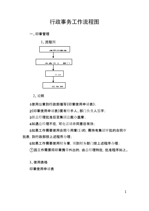 行政部事务工作流程图