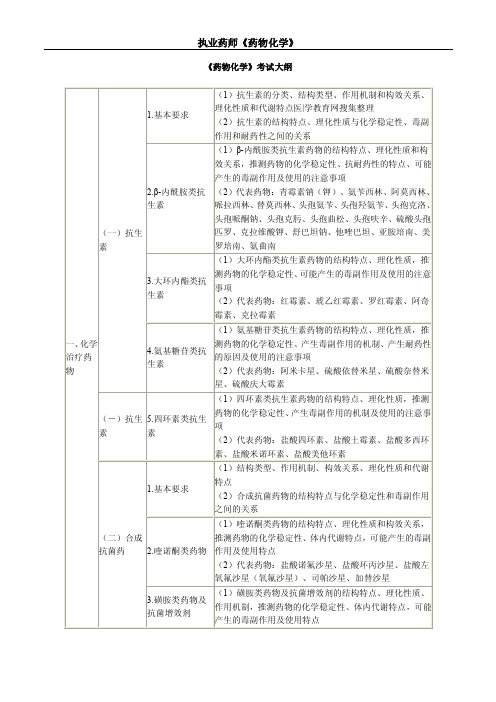 执业药师《药物化学》考点1、与阿...