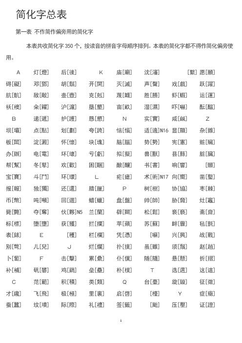 常用繁体字合集