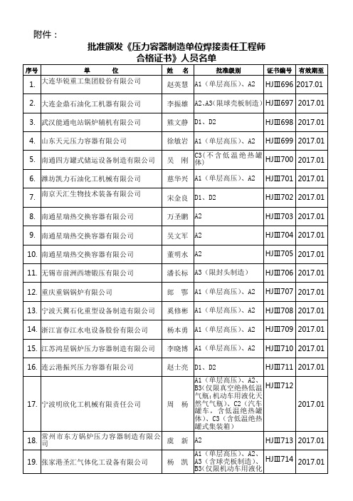 焊接责任工程师名单