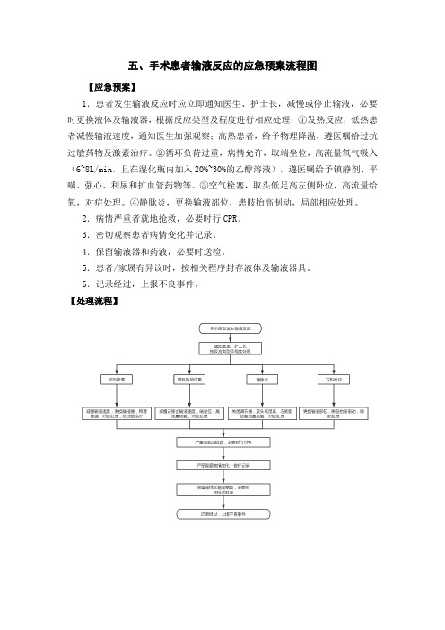 五、手术患者输液反应的应急预案流程图