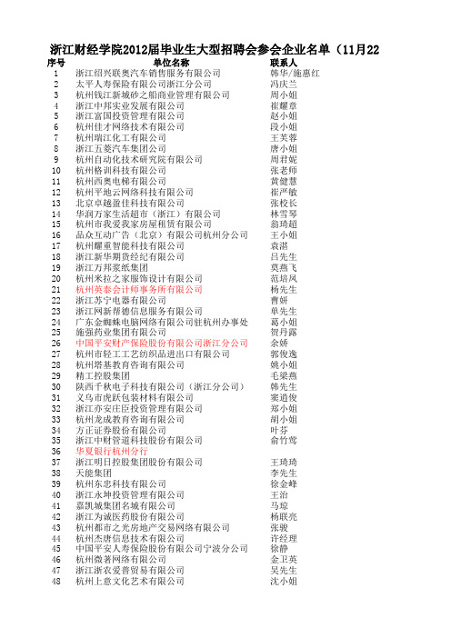 浙江财经学院2012届毕业生大型招聘会参会企业名单(最终截止名单)