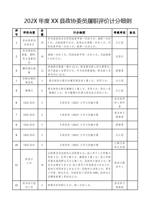 县政协委员履职评价计分细则