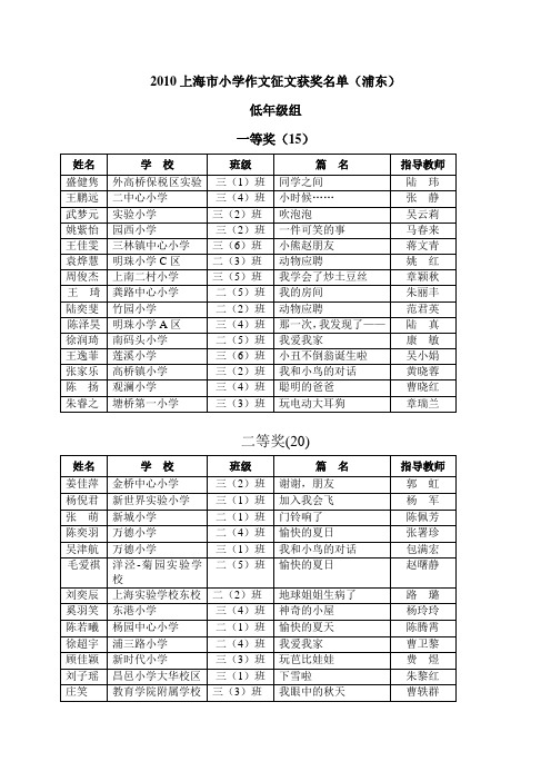 2010上海市小学作文征文获奖名单