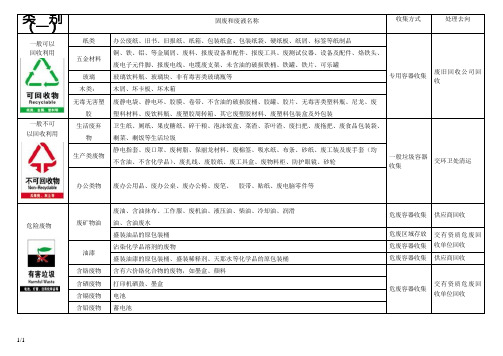 固体废弃物分类清单