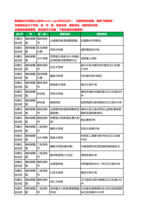 2020新版内蒙古自治区锡林郭勒盟药工商企业公司商家名录名单黄页联系电话号码地址大全677家