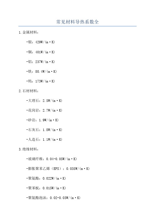 常见材料导热系数全