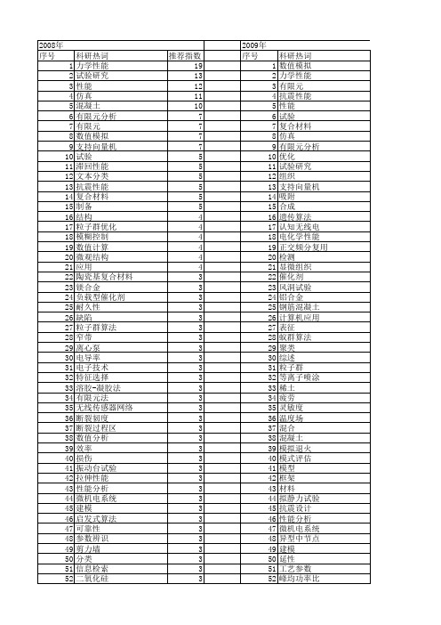 【国家自然科学基金】_基本性能_基金支持热词逐年推荐_【万方软件创新助手】_20140730