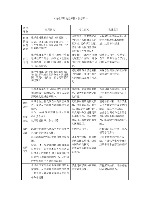 高中地理_地理环境的差异性教学设计学情分析教材分析课后反思