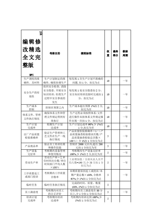 生产副总经理KPI关键绩效精选全文完整版