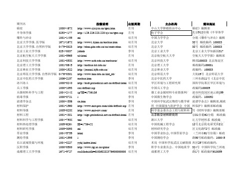 各类期刊(区分核心、EI和SCI_含网址和联系地址)