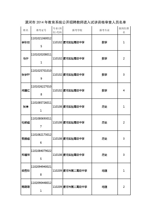 漯河市2014年教育系统公开招聘教师进入试讲资格审查人员名单