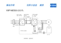 通力电梯驱动系统介绍【全套】