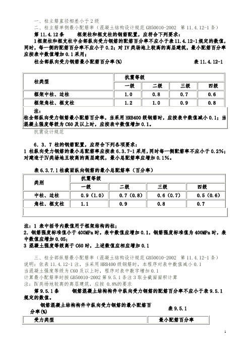 框架柱构造配筋须满足的规范要求