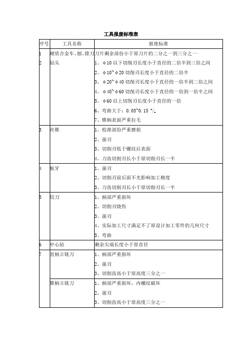 工具报废标准表