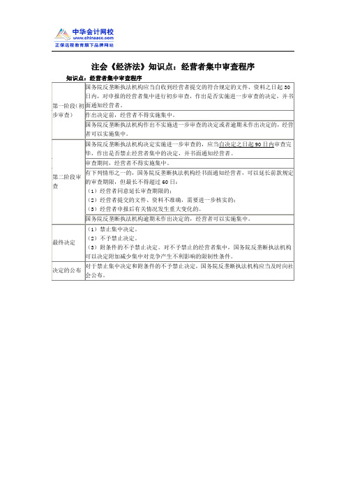 注会《经济法》知识点：经营者集中审查程序