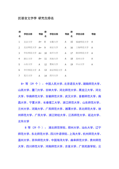 文学类专业研究生分专业排名