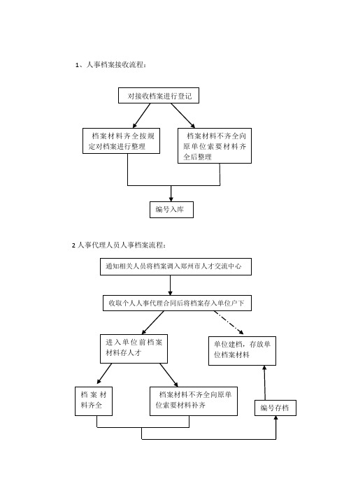 档案工作流程图