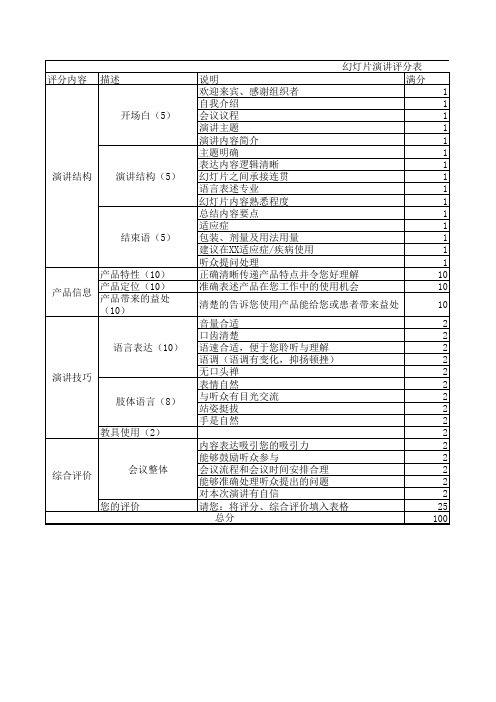 PPT评分