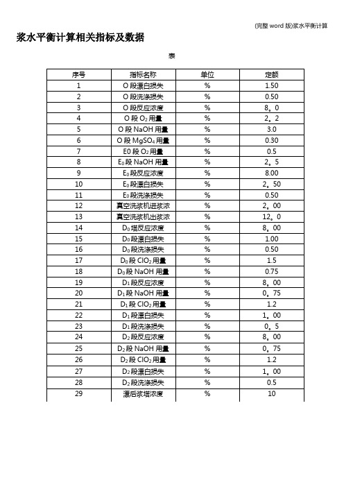 (完整word版)浆水平衡计算