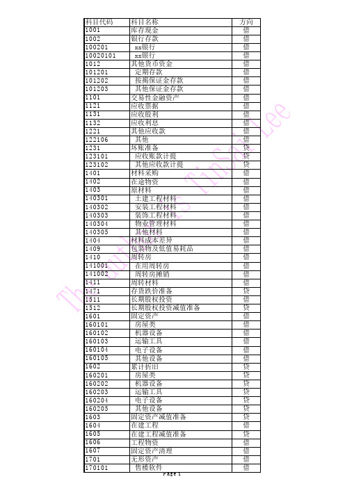 最新最全的上市公司房地产帐套科目设置