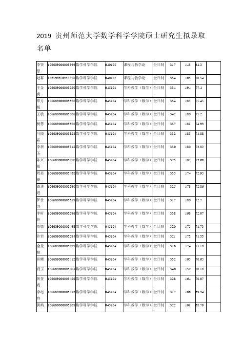 2019贵州师范大学数学科学学院硕士研究生拟录取名单