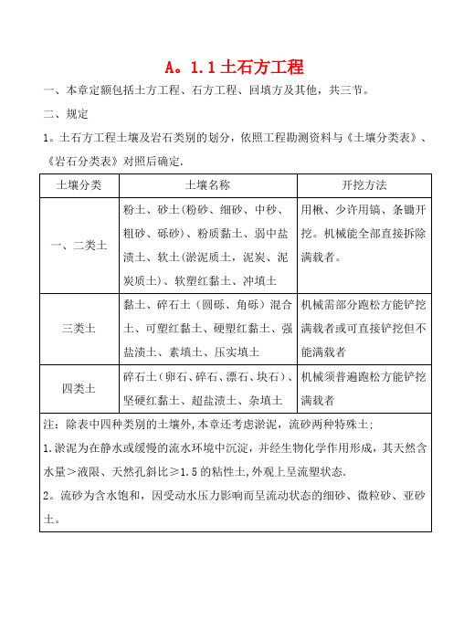 2018新定额说明与计算规则