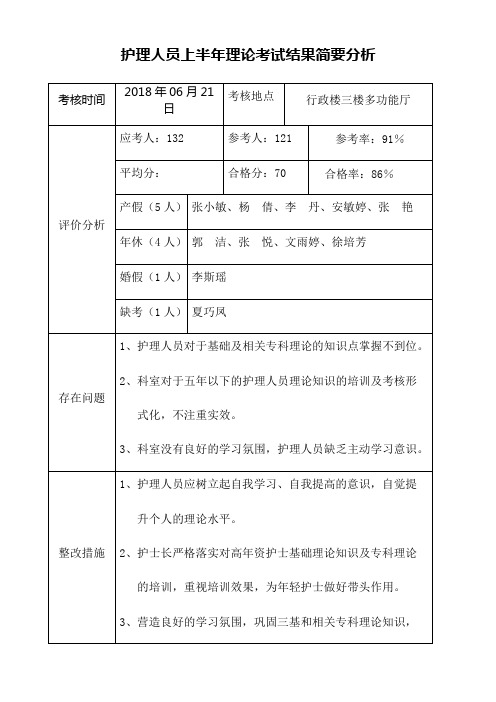 护理人员理论考试分析