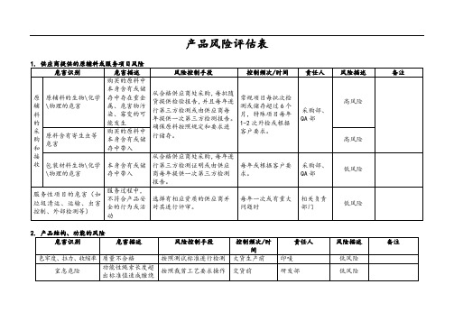 产品风险分析及评估表