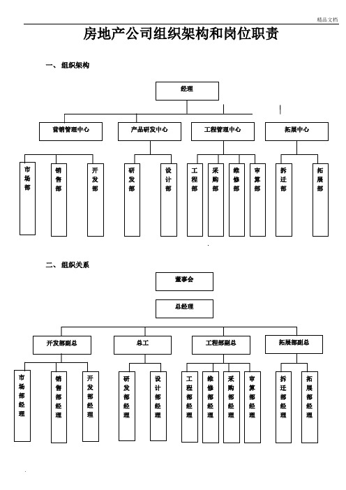 房地产公司组织架构及岗位职责