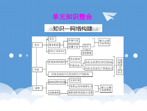 2020年高考政治一轮复习 第一部分 第一单元 单元知识整合课件 新人教版必修1 精品