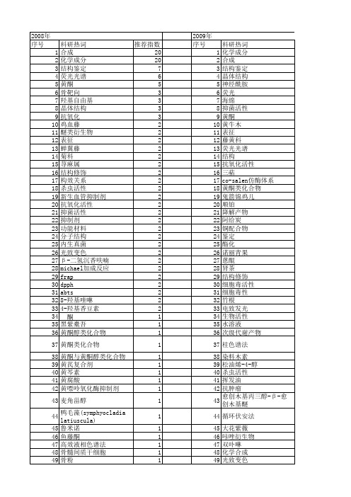 【国家自然科学基金】_羟基化合物_基金支持热词逐年推荐_【万方软件创新助手】_20140731