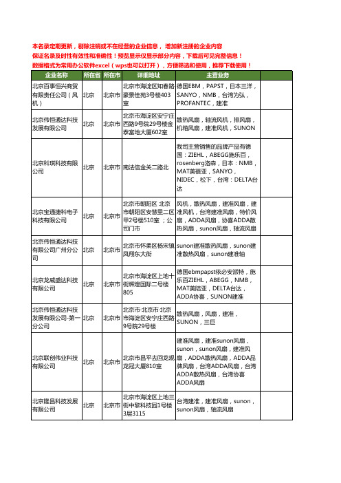 新版全国建准SUNON工商企业公司商家名录名单联系方式大全17家