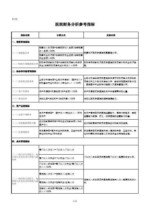 医院财务分析参考指标