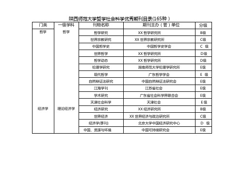 陕西师范大学哲学科学优秀