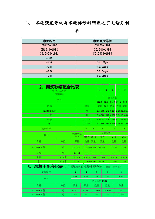 水泥强度等级与水泥标号对照表